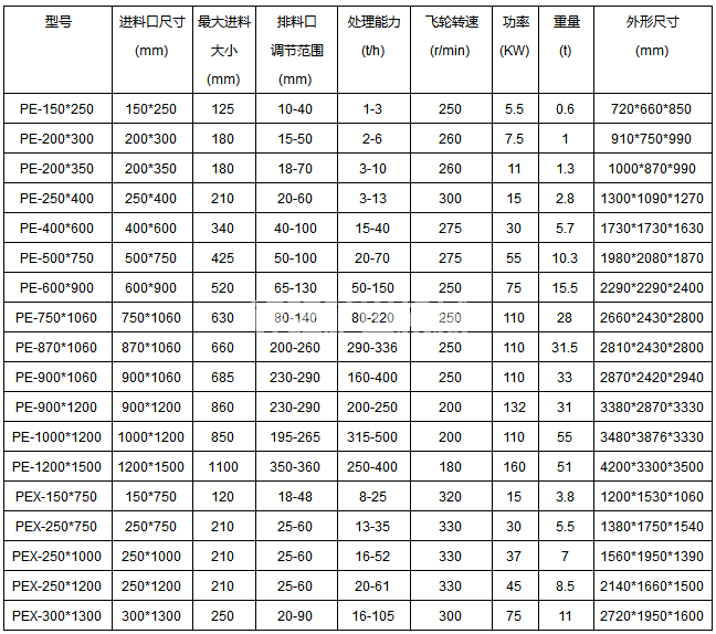 鄂破式破碎機(圖6) 鄂破式破碎機(圖6)