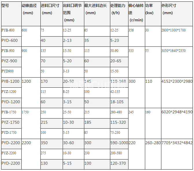 圓錐式破碎機(圖7) 圓錐式破碎機(圖7)
