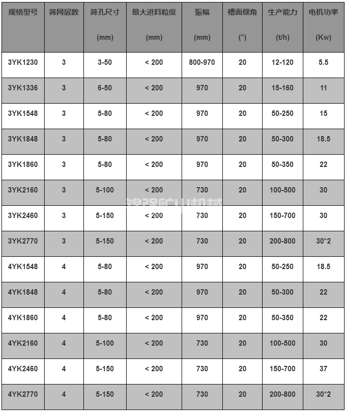 圓形振動(dòng)篩(圖4)