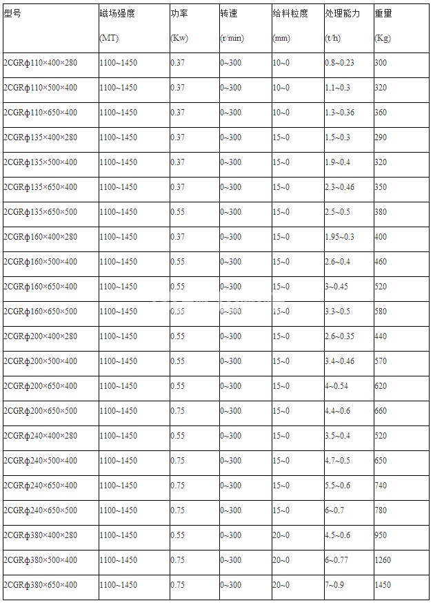 輥式磁選機(圖4) 輥式磁選機(圖4)